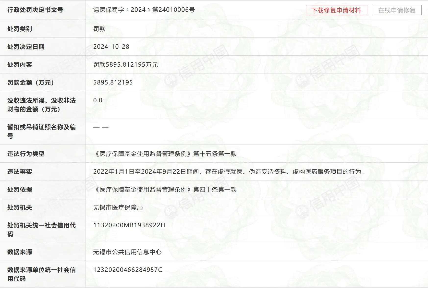 无锡虹桥医院虚假就医被罚 5895 万余元，还被吊销许可证