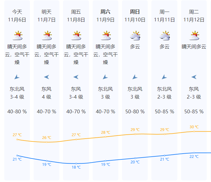 强冷空气+秋台风双重来袭！明天立冬，最低温将跌破 20℃大关  第4张