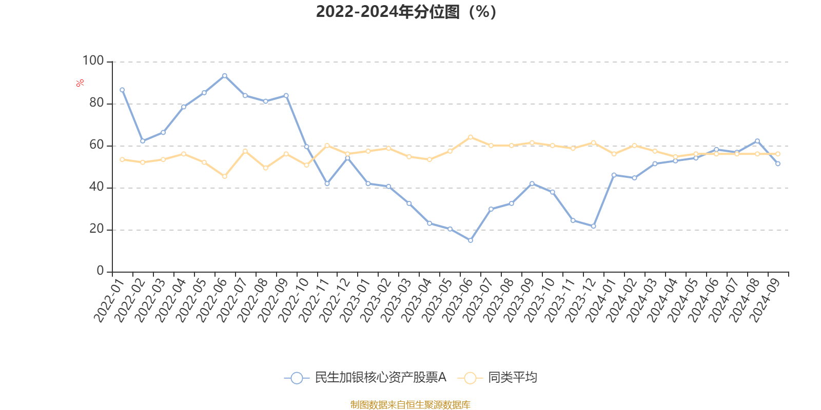 AI 基金三季报出炉！民生加银核心资产股票 A 利润 459.72 万元，你买了吗？  第3张