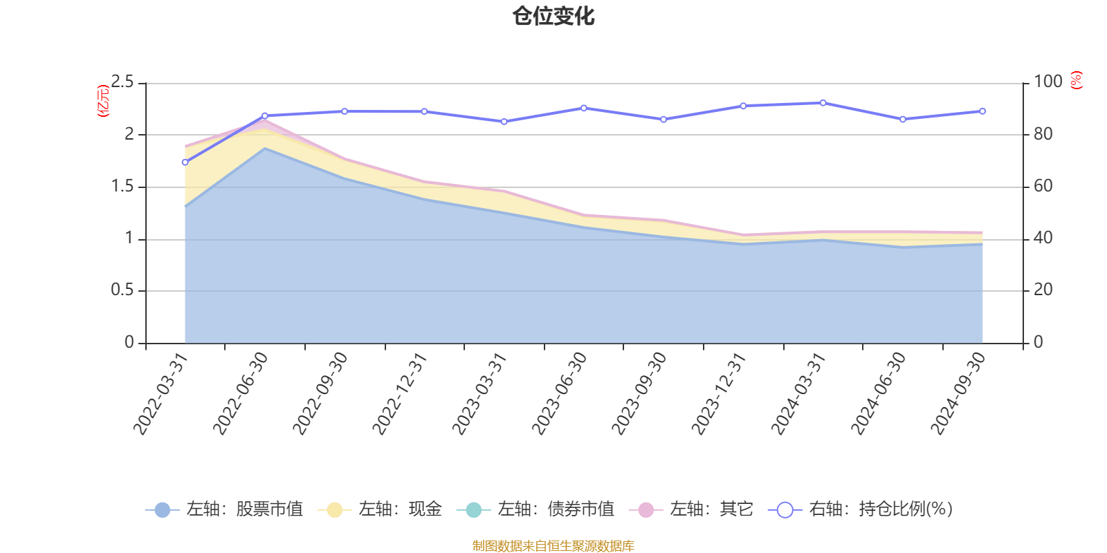 AI 基金三季报出炉！民生加银核心资产股票 A 利润 459.72 万元，你买了吗？  第6张
