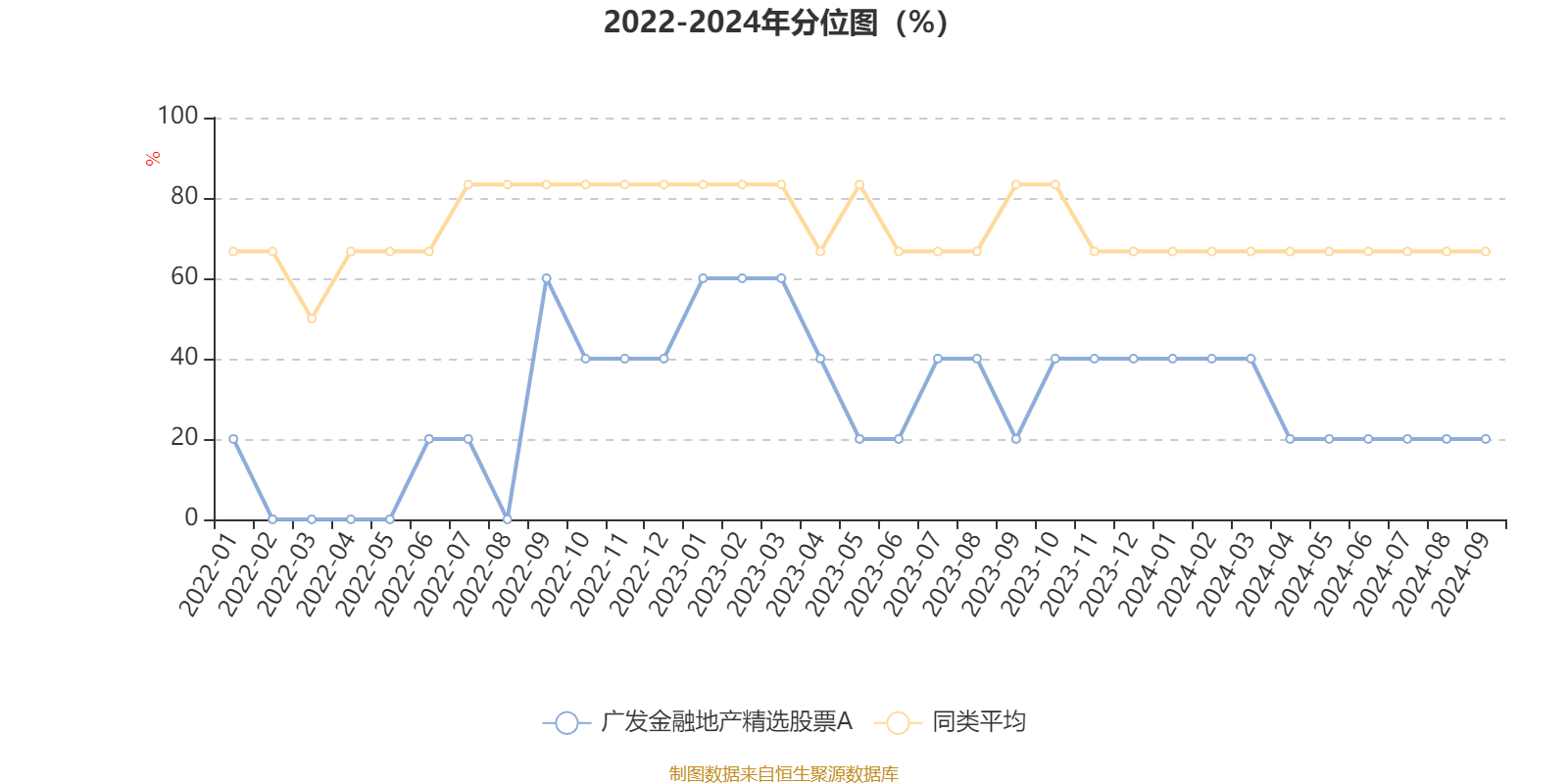 AI 基金广发金融地产精选股票 A 季报披露，你关心的都在这里  第3张