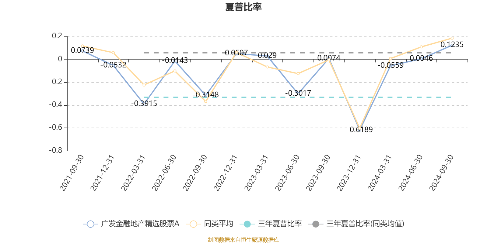 AI 基金广发金融地产精选股票 A 季报披露，你关心的都在这里  第4张