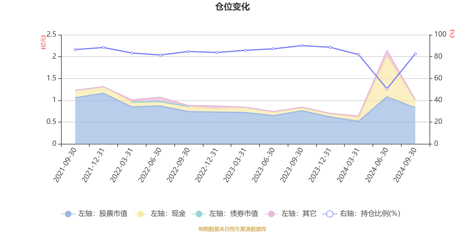 AI 基金广发金融地产精选股票 A 季报披露，你关心的都在这里  第6张