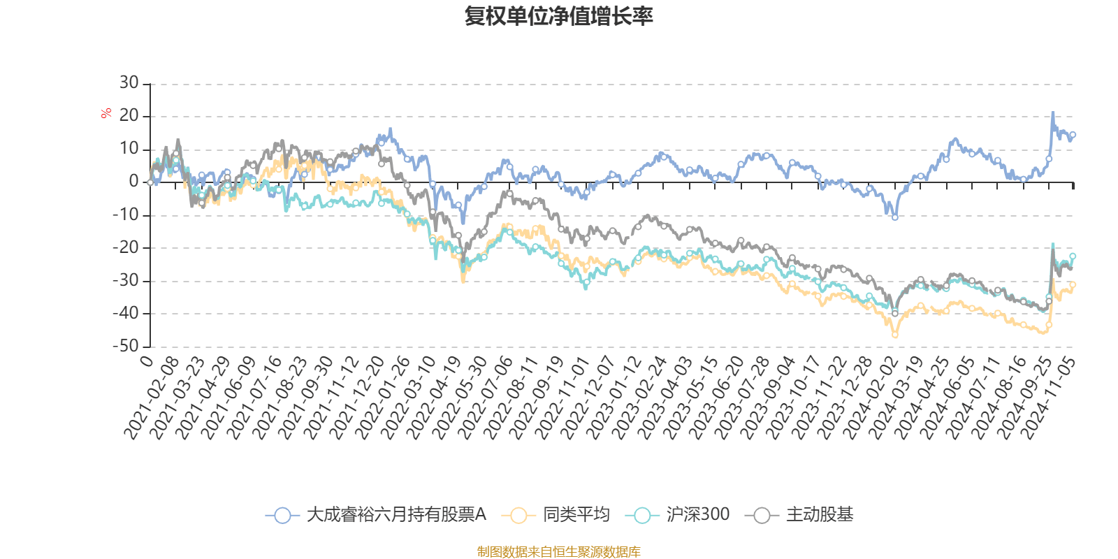 AI 基金大成睿裕六月持有股票 A 季报披露，净值增长率达 8.97%，你还在等什么？  第2张