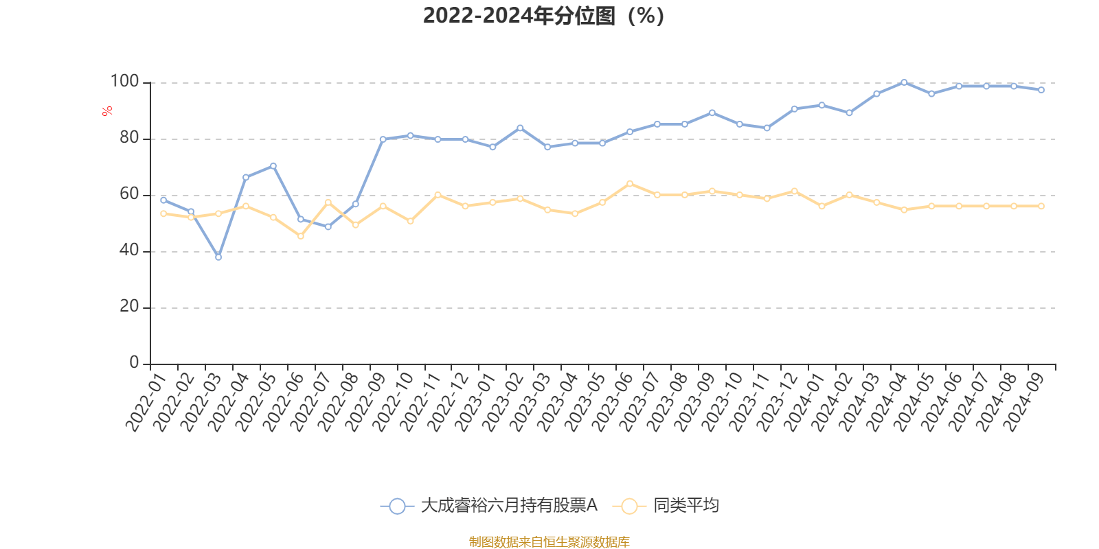 AI 基金大成睿裕六月持有股票 A 季报披露，净值增长率达 8.97%，你还在等什么？  第3张