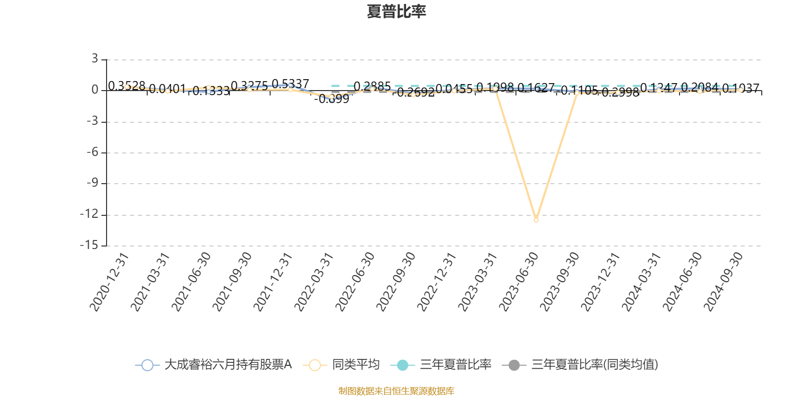 AI 基金大成睿裕六月持有股票 A 季报披露，净值增长率达 8.97%，你还在等什么？  第4张