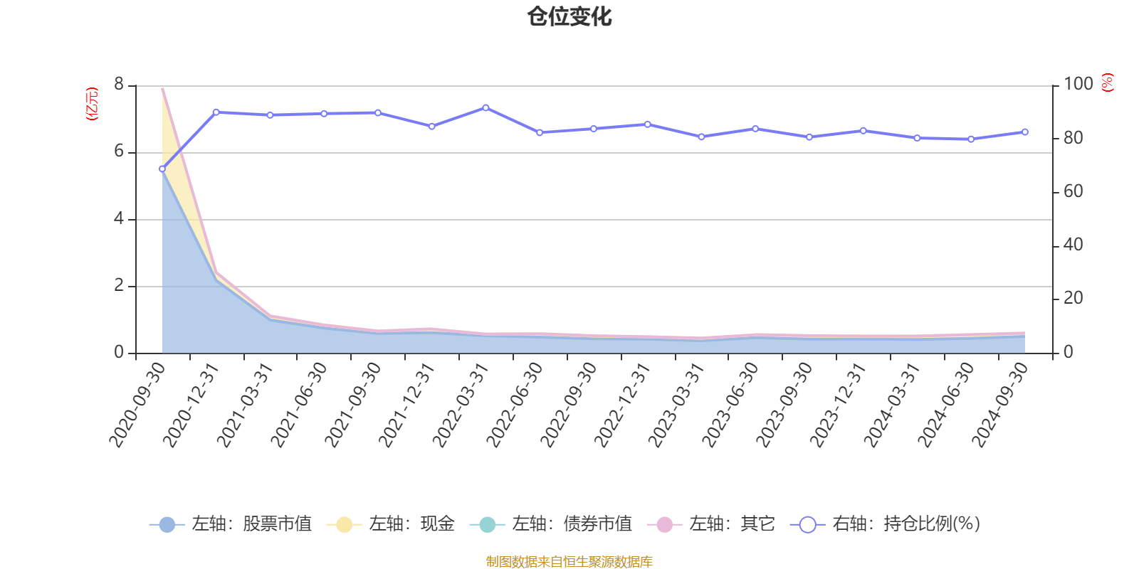 AI 基金大成睿裕六月持有股票 A 季报披露，净值增长率达 8.97%，你还在等什么？  第6张