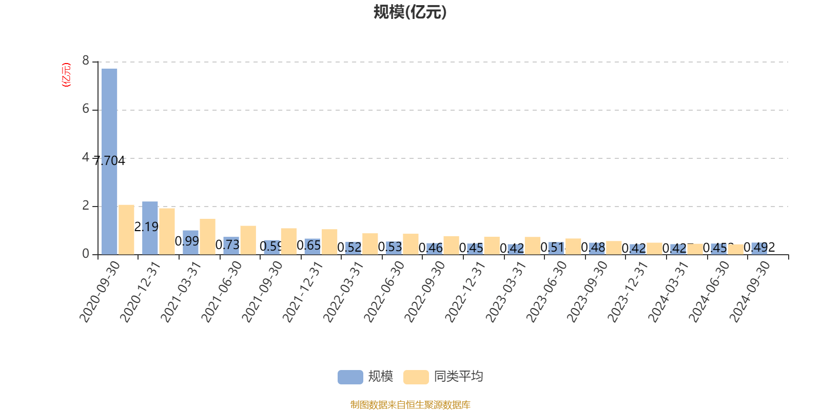 AI 基金大成睿裕六月持有股票 A 季报披露，净值增长率达 8.97%，你还在等什么？  第7张