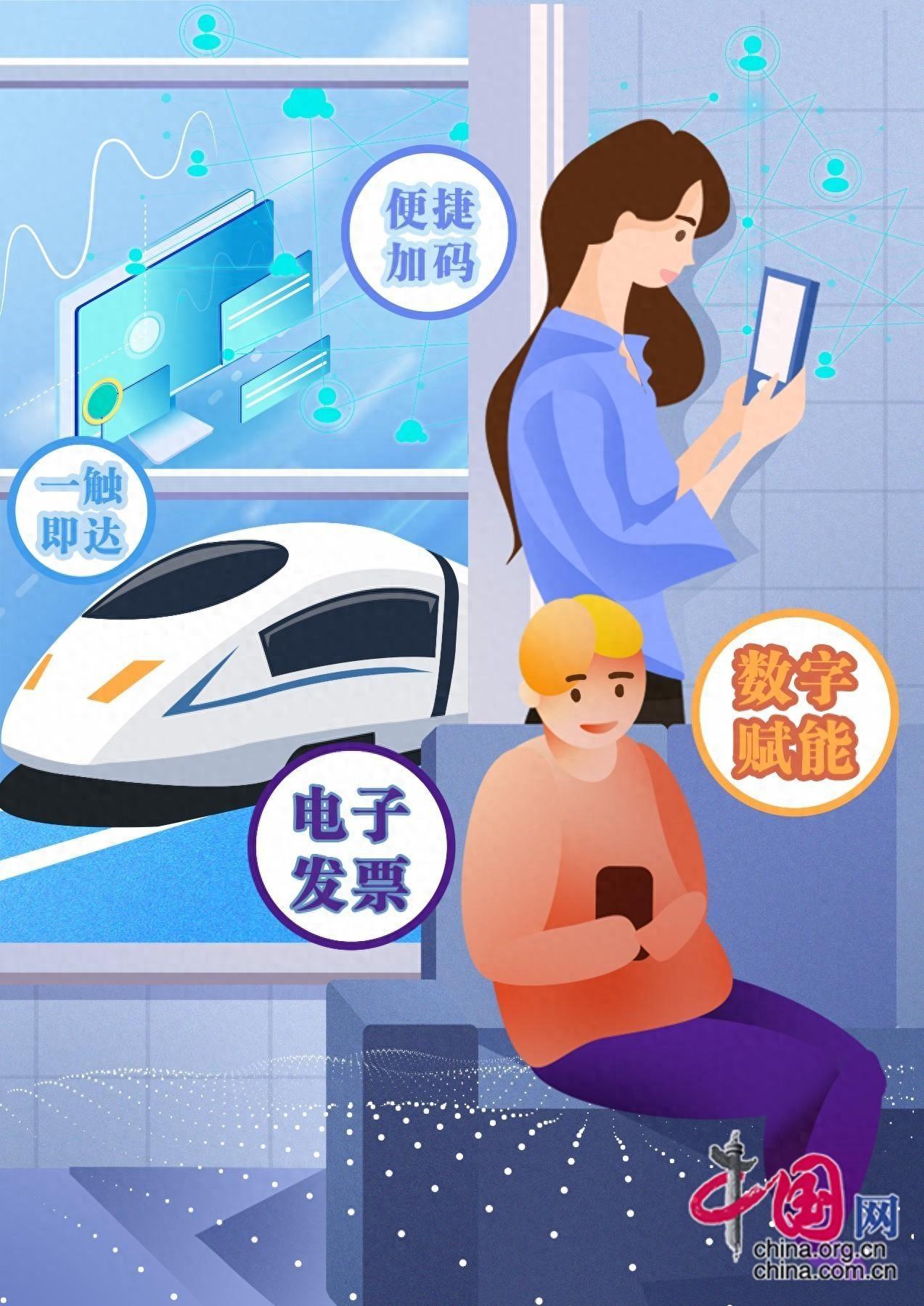 全国铁路推广数字化客运电子发票服务，便捷旅客出行