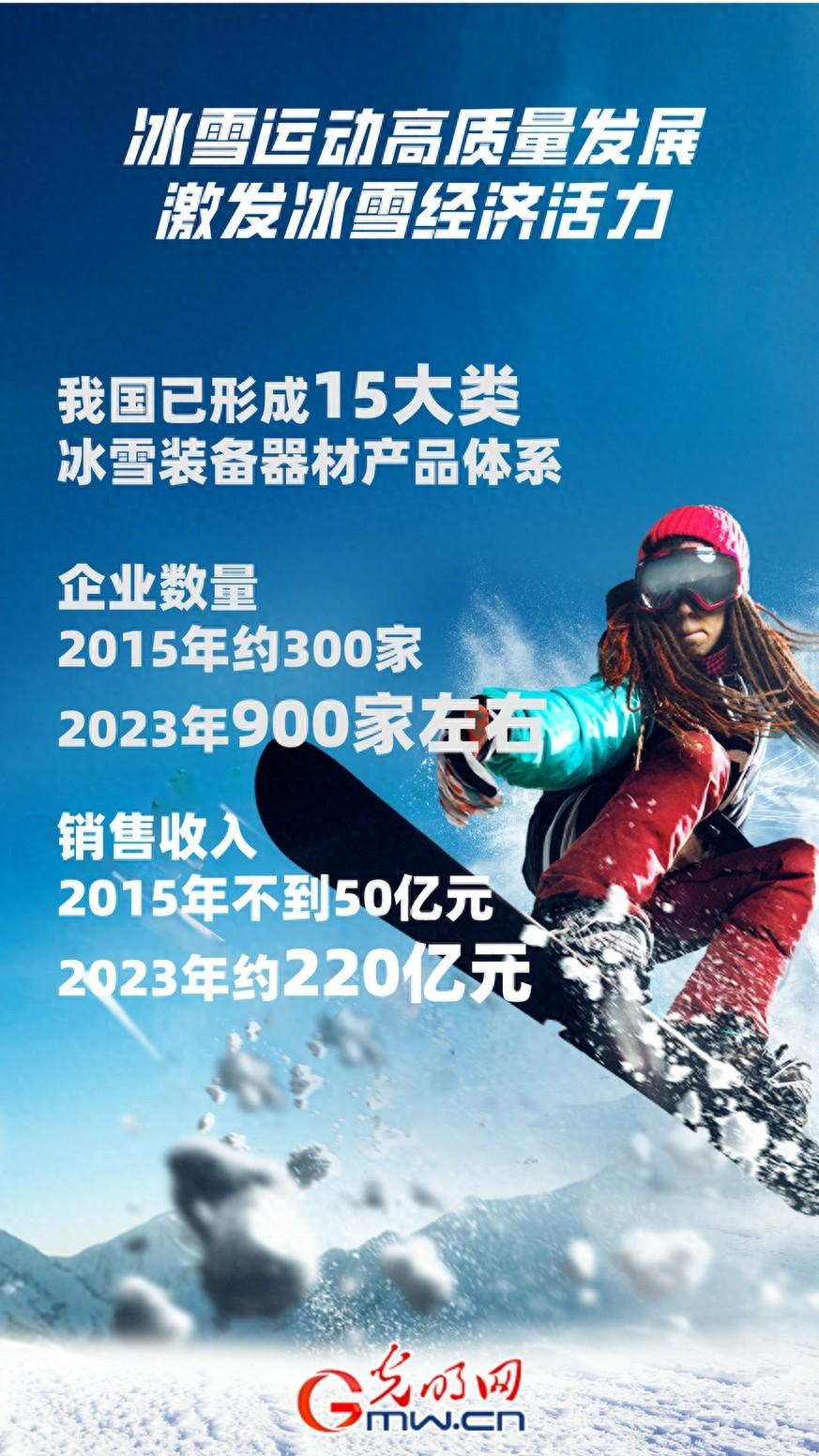 从 300 家到 900 家！冰雪装备器材企业数量增长惊人，你还在等什么？  第1张