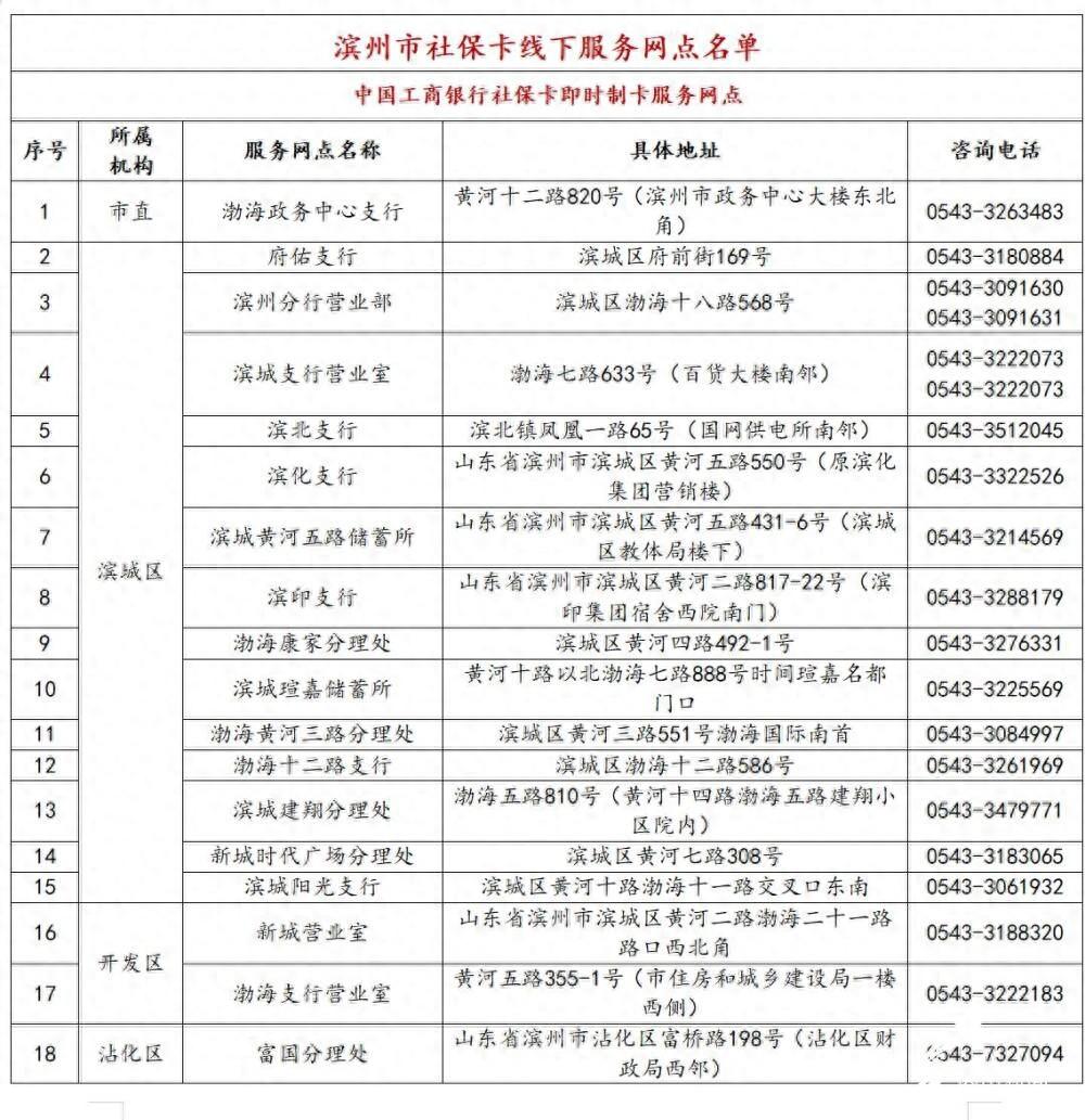 滨州市全面推行社保卡发放惠民惠农财政补贴资金，你激活金融功能了吗？  第1张
