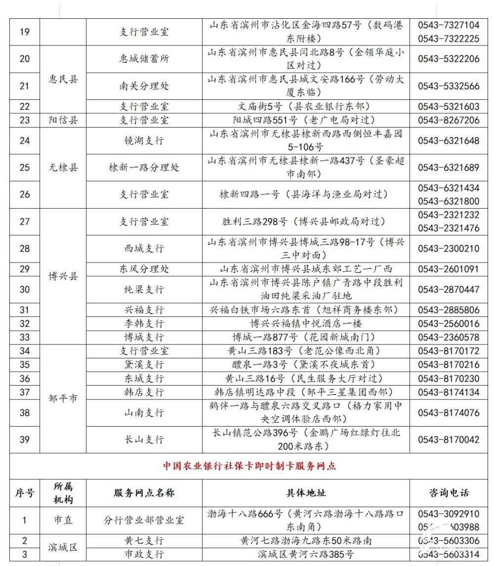 滨州市全面推行社保卡发放惠民惠农财政补贴资金，你激活金融功能了吗？  第2张