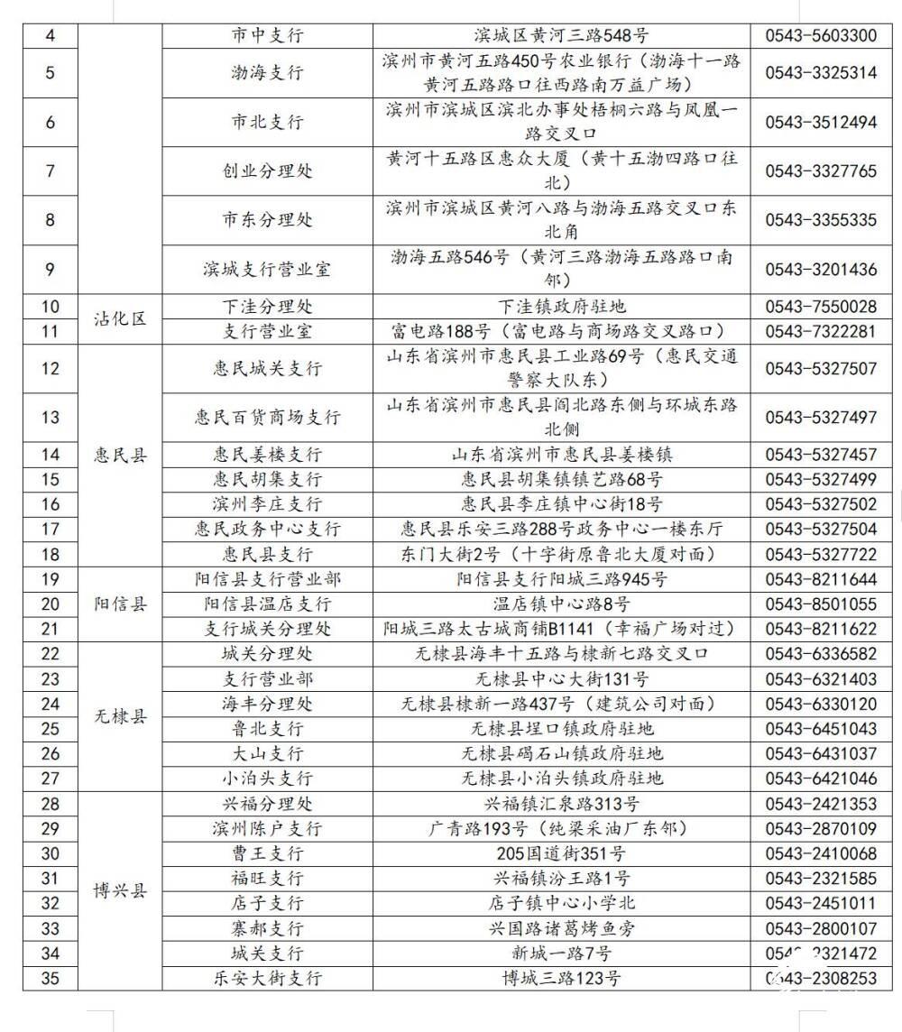 滨州市全面推行社保卡发放惠民惠农财政补贴资金，你激活金融功能了吗？  第3张