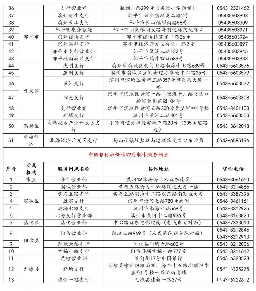 滨州市全面推行社保卡发放惠民惠农财政补贴资金，你激活金融功能了吗？  第4张