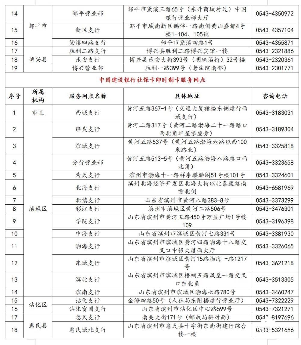 滨州市全面推行社保卡发放惠民惠农财政补贴资金，你激活金融功能了吗？  第5张