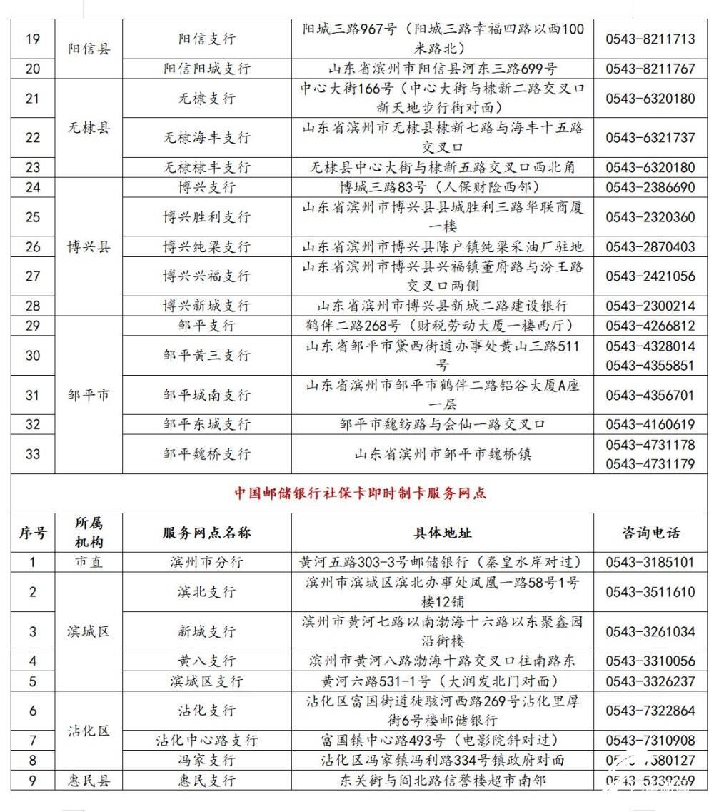 滨州市全面推行社保卡发放惠民惠农财政补贴资金，你激活金融功能了吗？  第6张