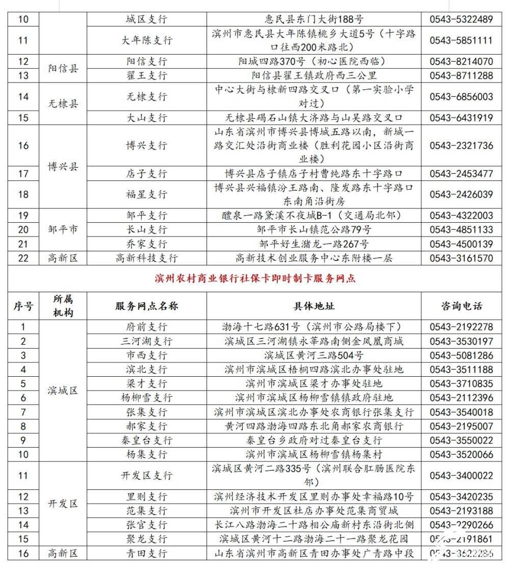 滨州市全面推行社保卡发放惠民惠农财政补贴资金，你激活金融功能了吗？  第7张