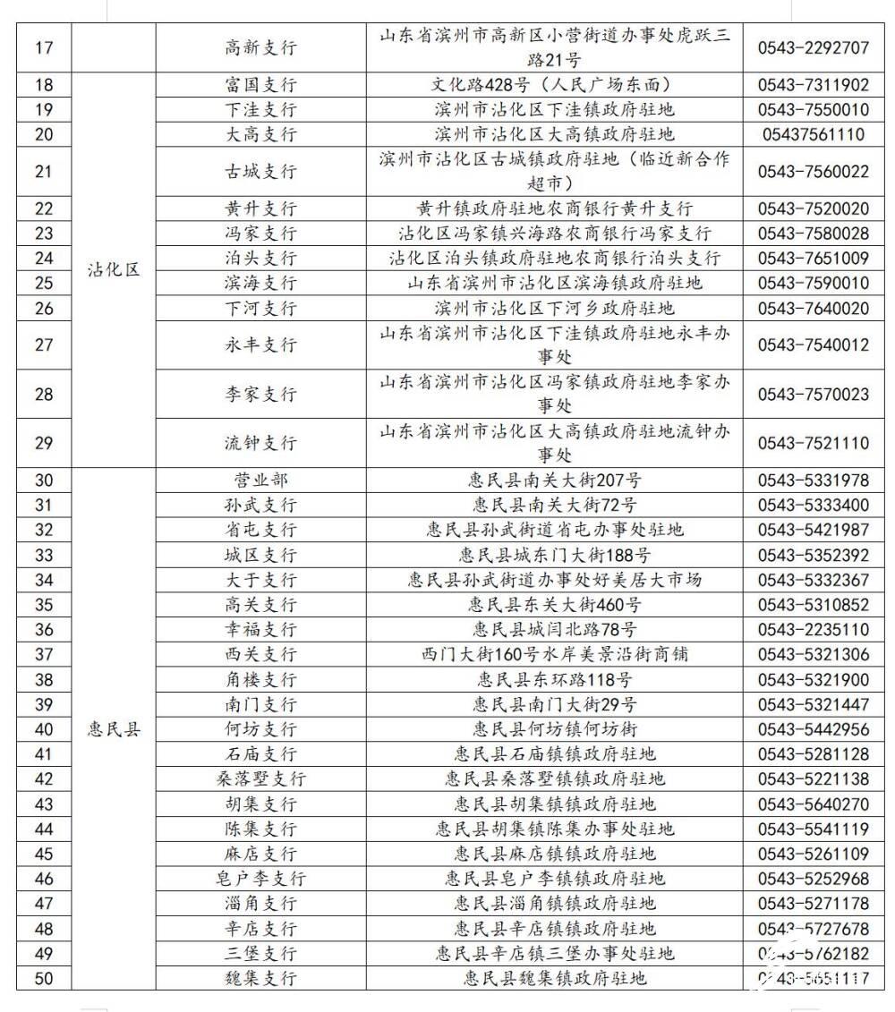 滨州市全面推行社保卡发放惠民惠农财政补贴资金，你激活金融功能了吗？  第8张