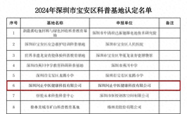 厉害了！问止中医荣获深圳市宝安区科普基地荣誉称号  第1张