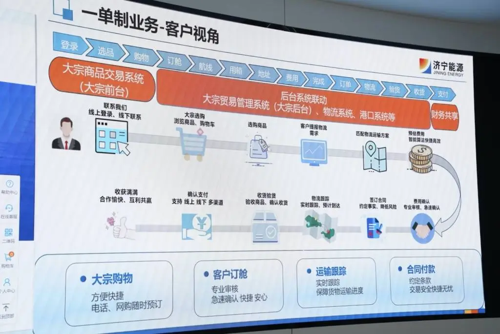 济宁大运河上的京东：融汇物产集团打造全方位产业链服务体系  第2张