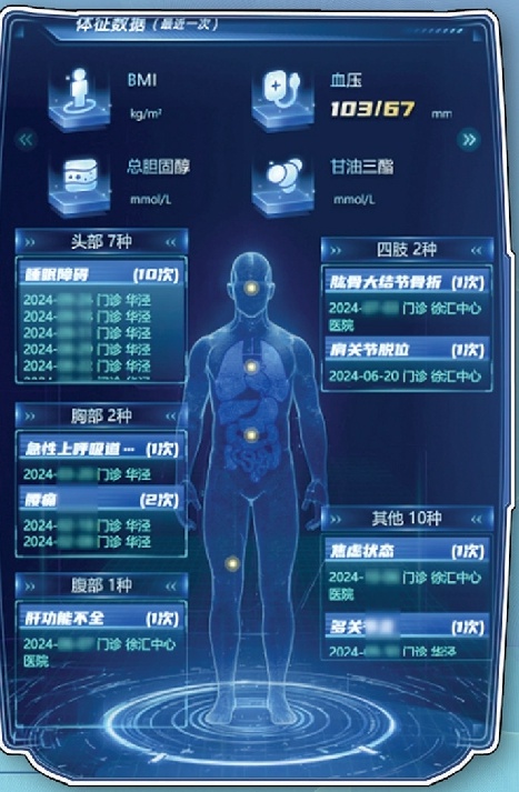 徐汇区元医空间新应用场景揭秘：48万居民健康画像一目了然，未来医疗体验大升级  第2张