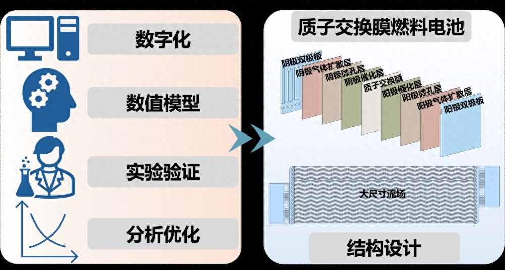 揭秘天津大学新突破：数字化设计如何颠覆燃料电池未来？  第1张