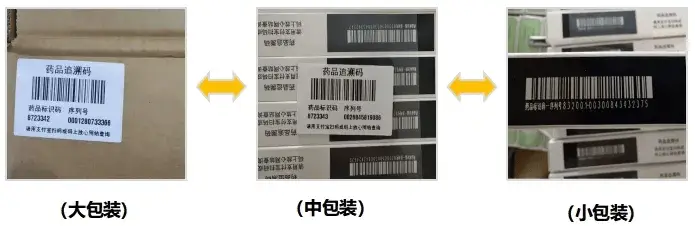 药品追溯码与商品码大不同！揭秘背后的秘密，保障你的用药安全  第3张