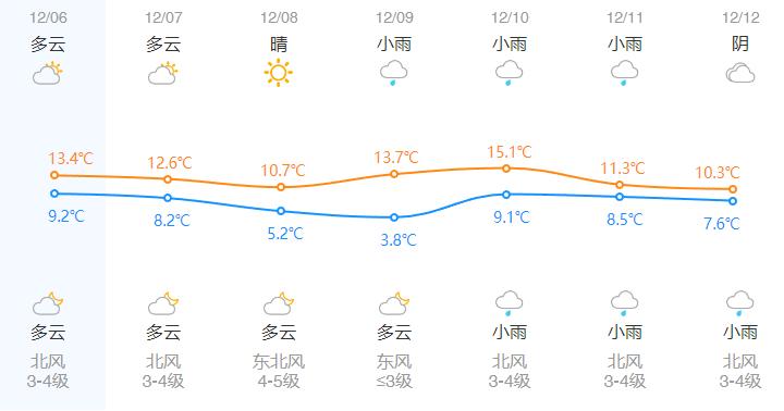 湿冷魔法攻击来袭！杭州气温骤降，你准备好迎接透心凉了吗？  第2张