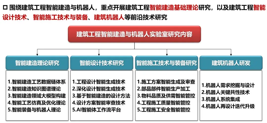 揭秘上海智能建造新纪元：建筑工程与机器人技术的完美融合  第1张