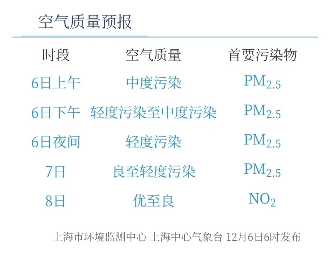 上海空气重污染黄色预警！今天你还能呼吸吗？专家教你如何自救  第5张