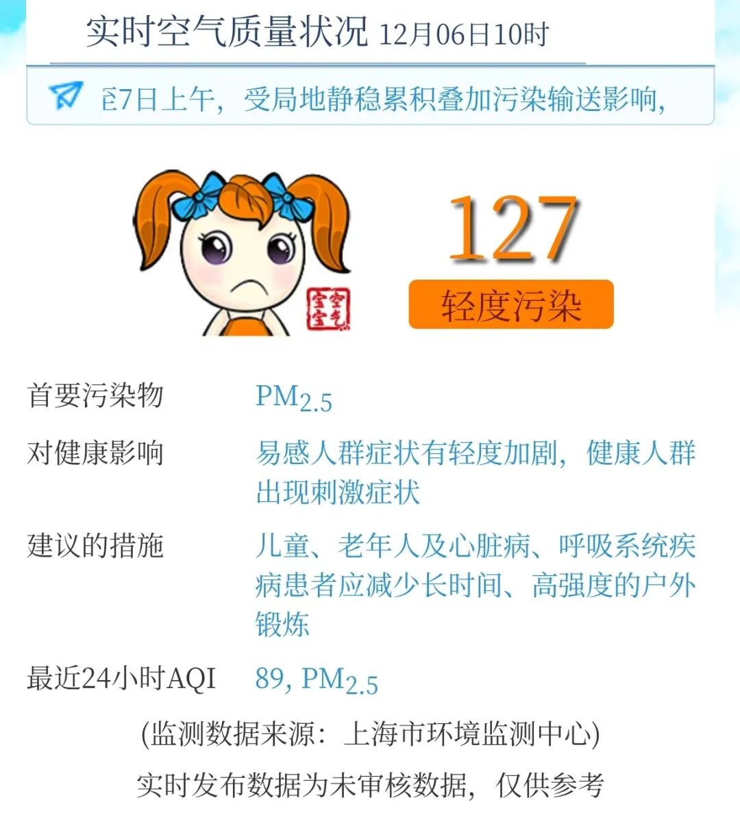 上海空气重污染黄色预警！今天你还能呼吸吗？专家教你如何自救  第2张