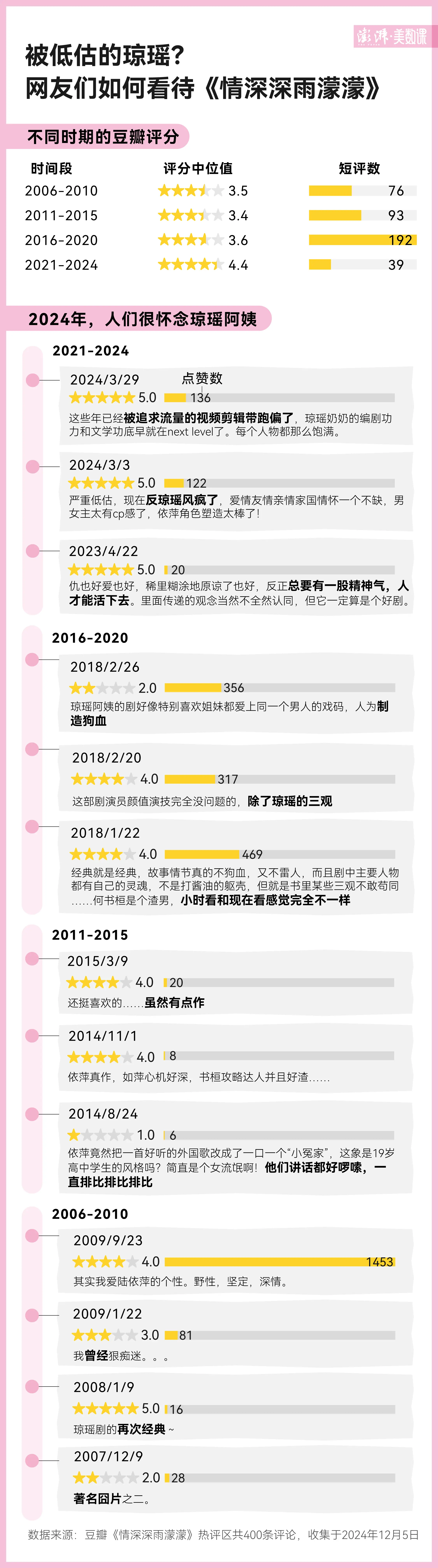 琼瑶阿姨的传奇人生：从窗外到还珠格格，她的故事比你想象的更精彩  第2张
