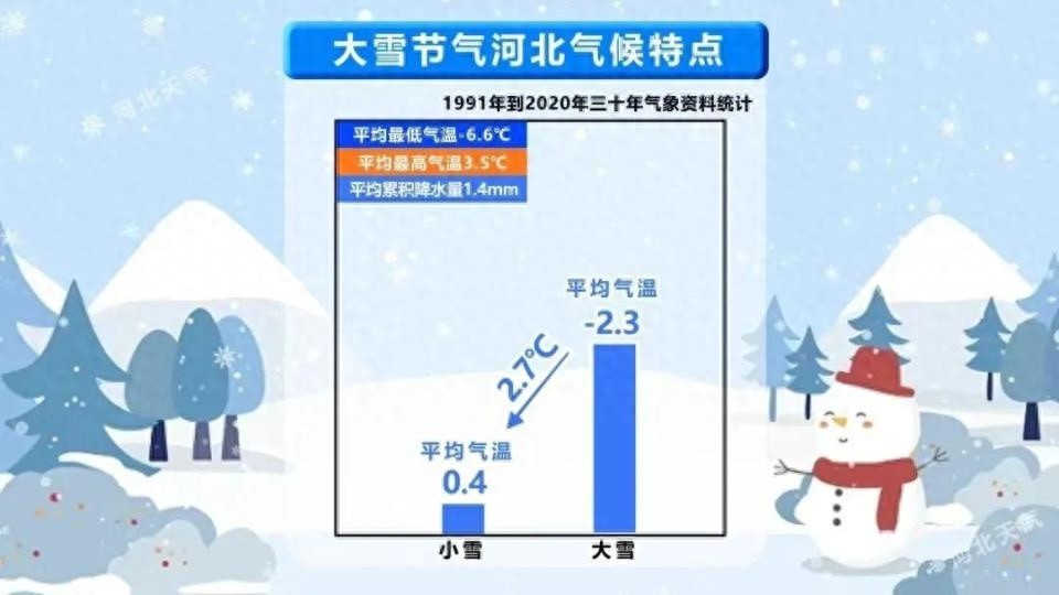 2024年大雪节气来袭，寒气逼人，石家庄曾现55厘米积雪，你准备好了吗？  第1张