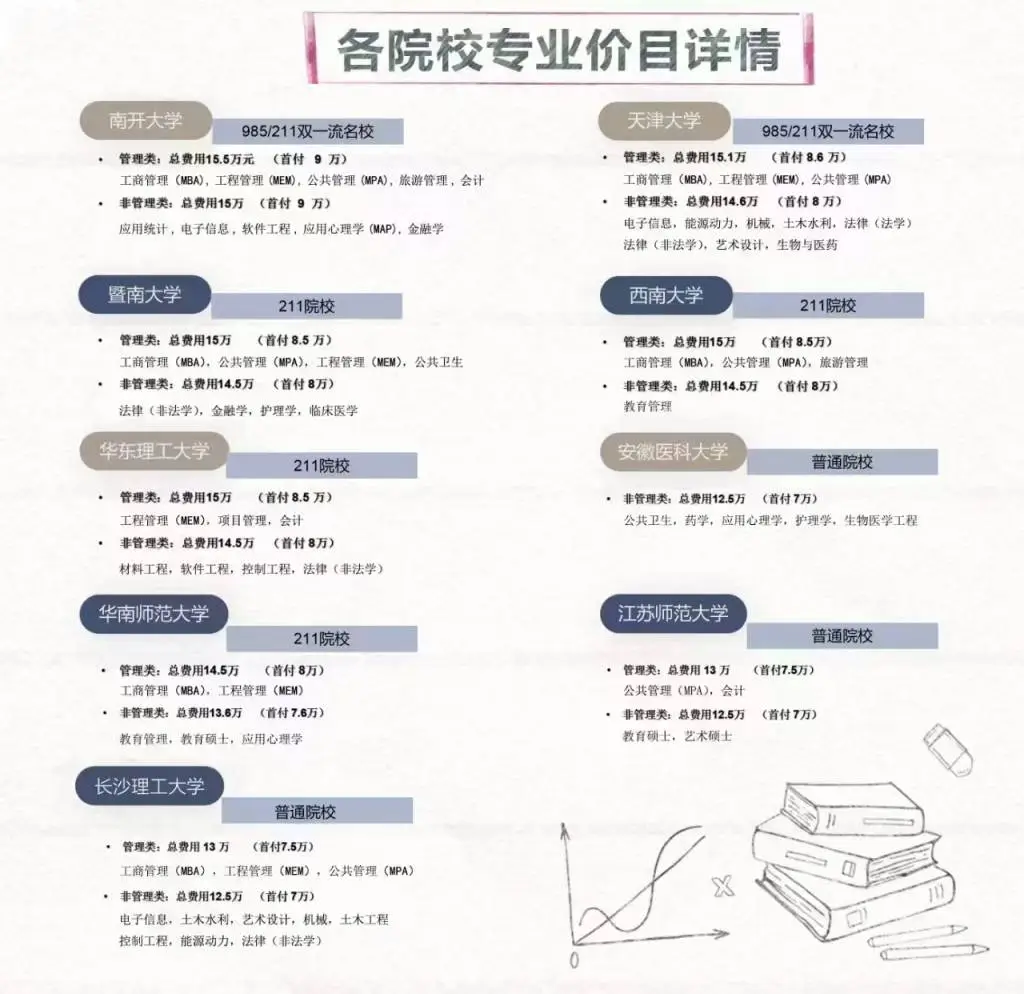 揭秘小红书研究生学历骗局：500人受害，4300万资金被卷走，你中招了吗？  第2张
