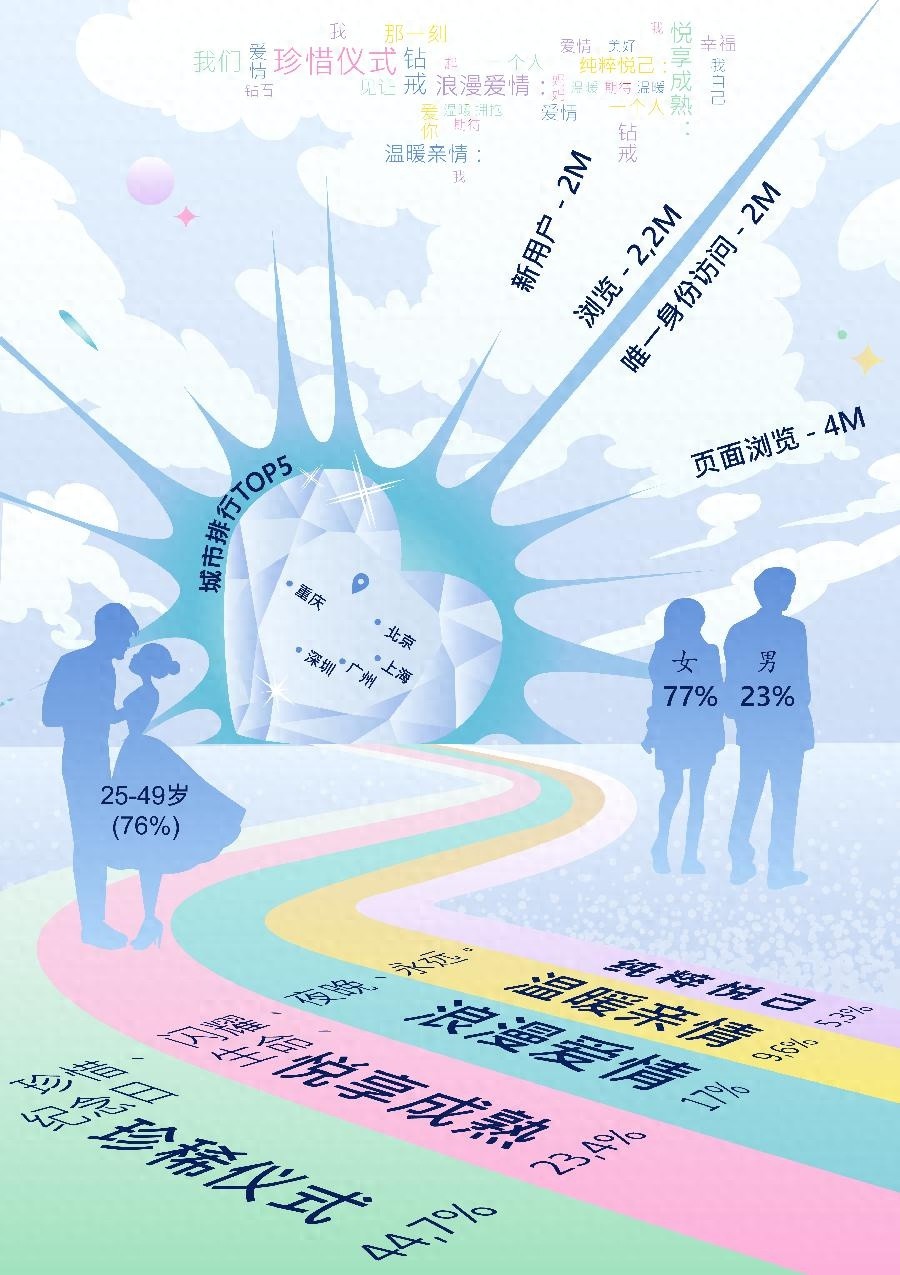 一克拉时刻：揭秘天然钻石背后的情感故事，你的故事也能上荧幕