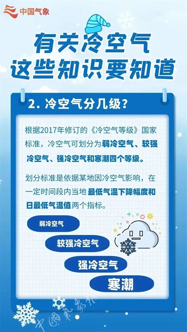 冷空气来袭！未来一周海南天气大变脸，小阵雨频繁，你准备好了吗？  第3张