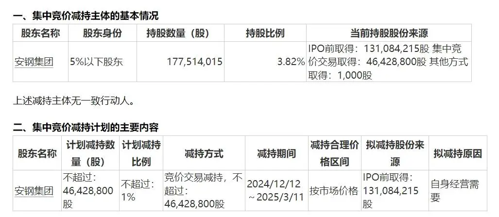 中原证券大股东紧急减持！4642.88万股即将抛售，市场震荡在即？
