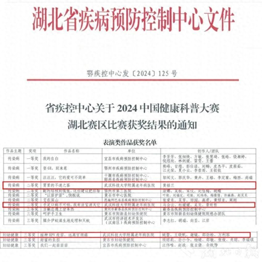 惊！湖北赛区健康科普赛结果揭晓，这家医院三个作品脱颖而出  第1张