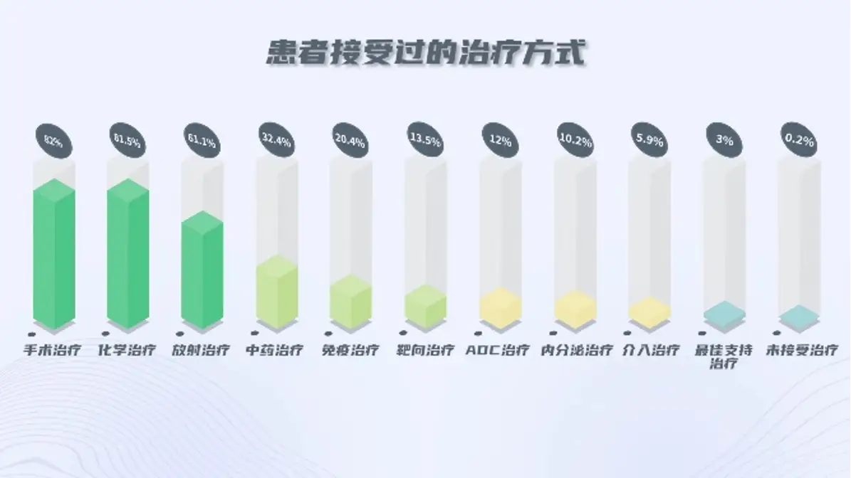 惊！中国发布首部相关白皮书，晚期三阴性乳腺癌患者生存真相大揭秘  第2张