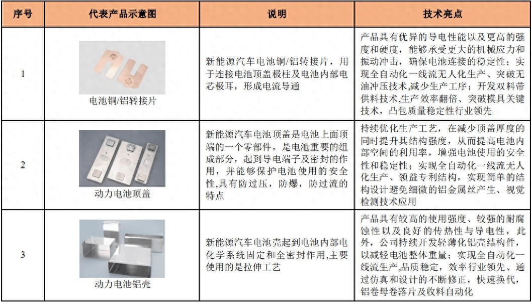 领益智造重磅收购江苏科达66.46%股权，汽车零部件市场格局将如何重塑？