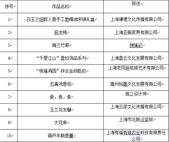 第三届国潮文创设计大赛，获奖作品惊艳亮相  第2张
