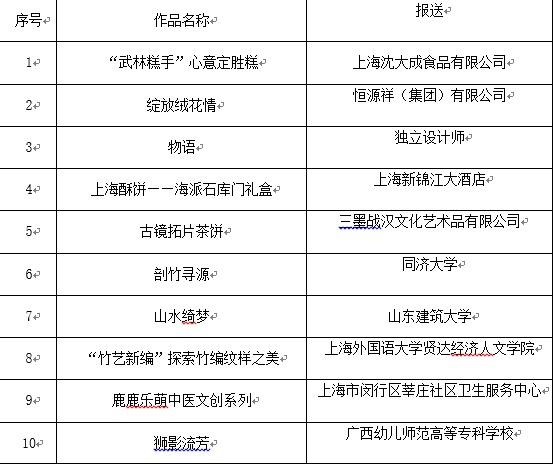 第三届国潮文创设计大赛，获奖作品惊艳亮相  第3张