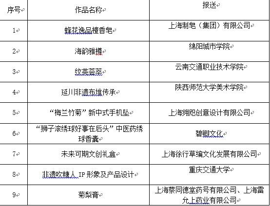 第三届国潮文创设计大赛，获奖作品惊艳亮相  第4张