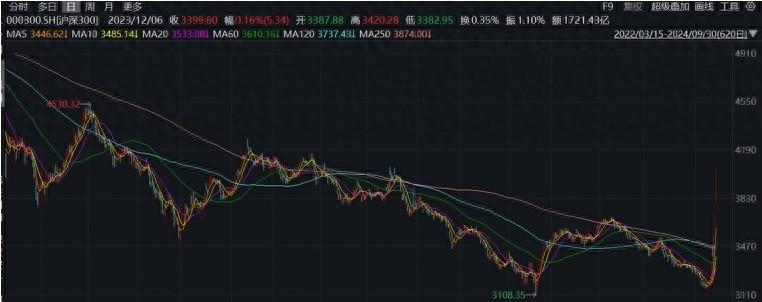 上交所延长接受指定交易申报指令时间！2024 年 10 月 8 日起施行，你准备好了吗？  第1张