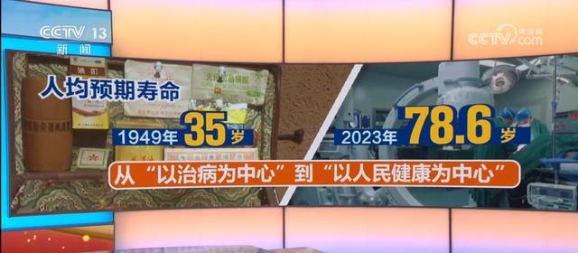 从 35 岁到 78.6 岁，新中国如何创造健康奇迹？  第2张