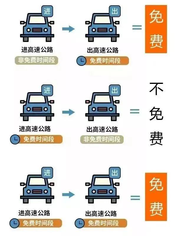 国庆假期余额不足！高速免费时间即将结束，你返程了吗？  第2张