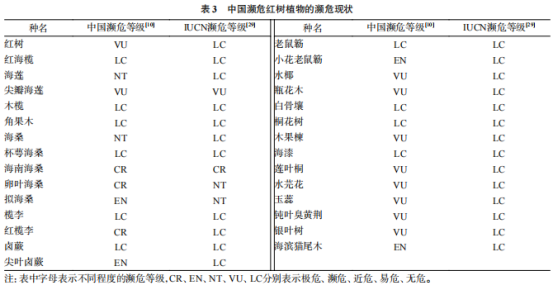 神奇的红树林：胎生繁殖，超强适应力，你见过吗？  第4张