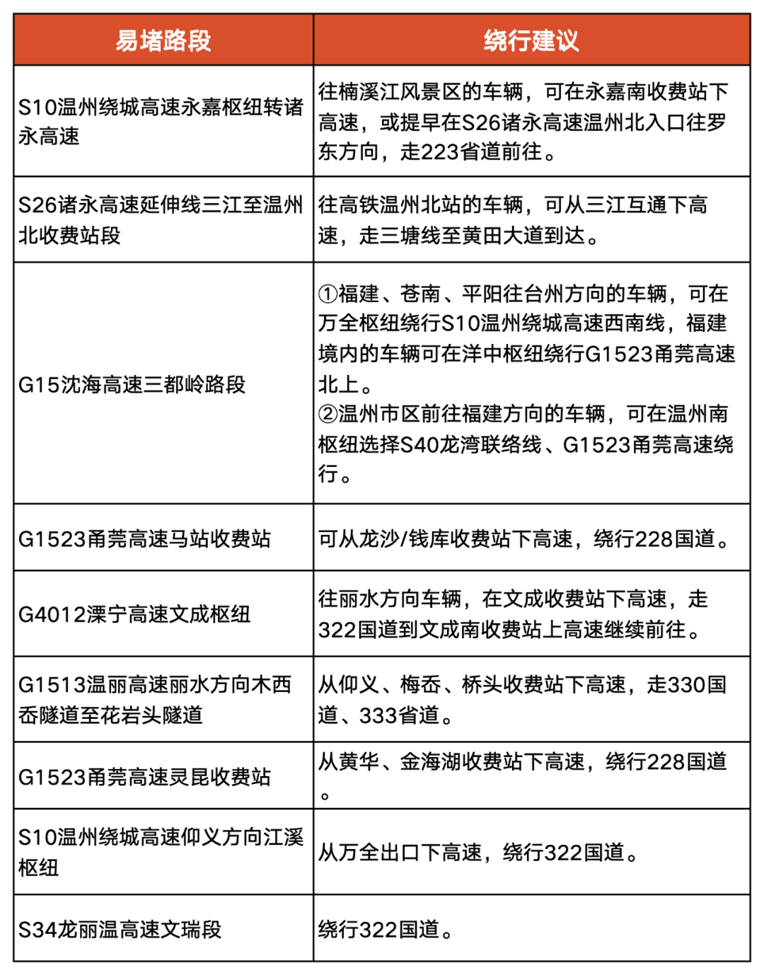 国庆返程高峰来袭！这份攻略助你顺利到家  第4张