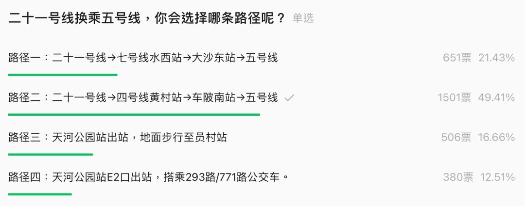 国庆假期后首个工作日，21 号线天河公园至员村区段列车停止服务，你知道如何换乘吗？  第2张