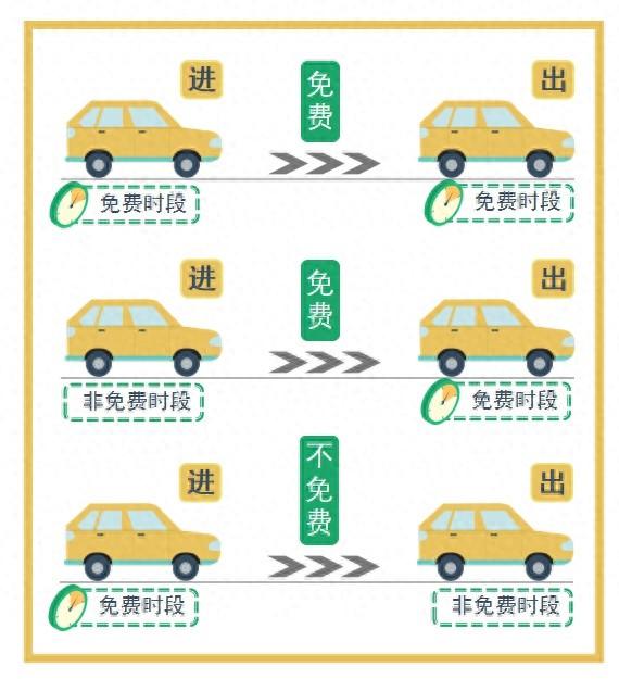 国庆返程高峰将至，注意！这些高速路段易拥堵缓行  第1张